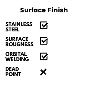 Surface finish requirements for pharmaceutical equipment