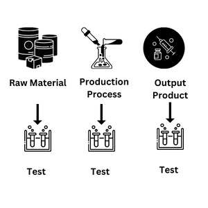 Batch manufacturing processes