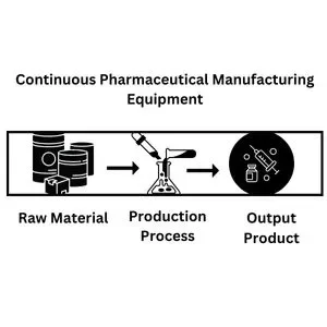 Continuous Pharmaceutical Manufacturing