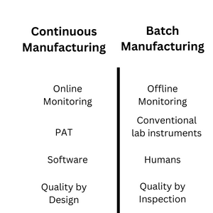 batch vs continuous manufacturing 