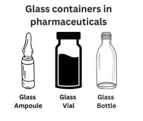 Types of Glass containers in pharmaceuticals