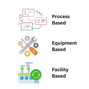 Types of remote monitoring in pharmaceutical industry